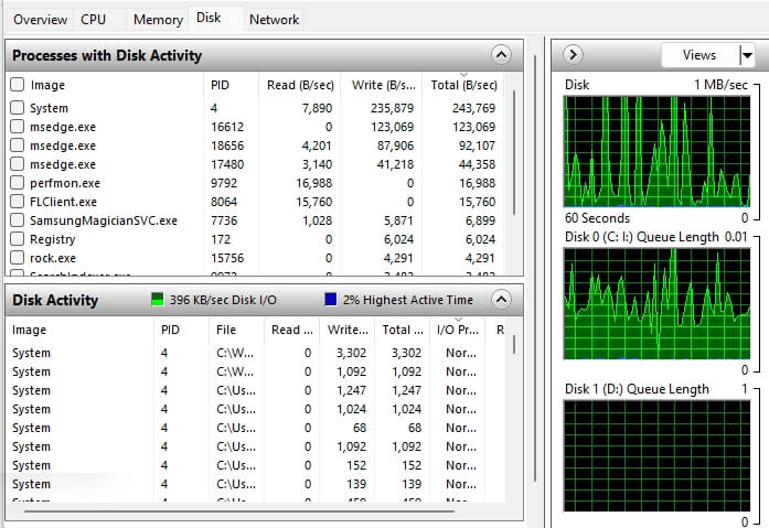 Windows Resource Monitor Disk Usage
