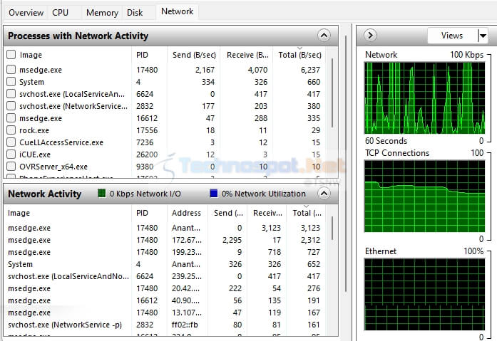 Windows Resource Monitor Network Usage