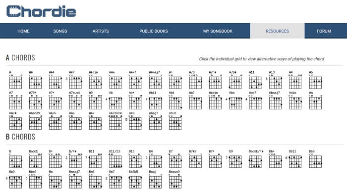 printable guitar chord diagrams