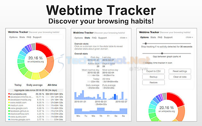 WebTime Tracker - Best Chrome Extension to Limit Website Time