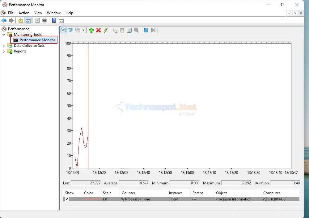 Click Performance Monitor Under Monitoring Tools