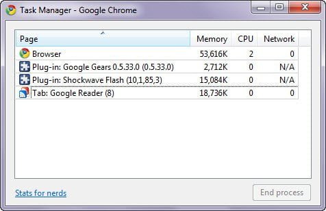 Use Chrome Task Manager to find resource consuming tabs