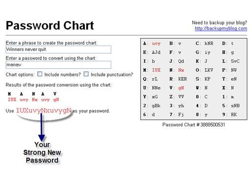 Creating Strong Password with Phrases