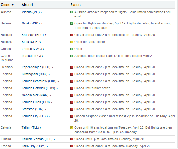Flight Status List