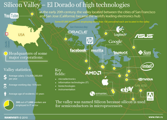 Headquarters Of Some Major Corporations In Silicon Valley