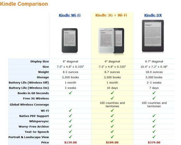 Kindle Size Comparison Chart