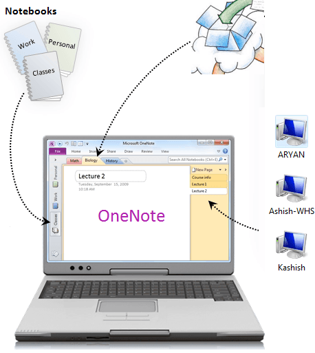 OneNote Dropbox