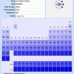 Periodic Table for iPad
