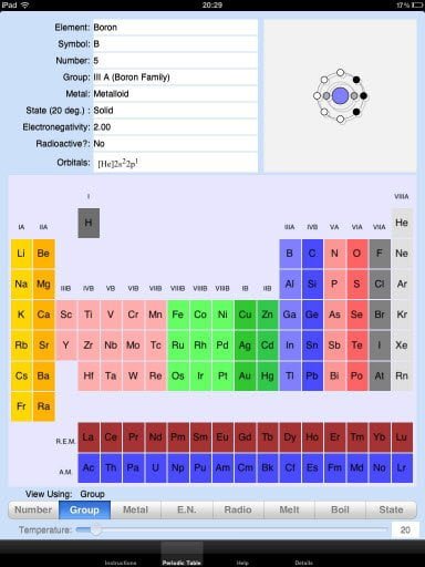 Periodic Table for iPad Group