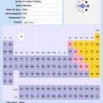 Periodic Table for iPad Metal
