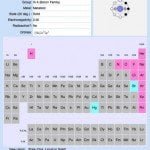 Periodic Table for iPad State