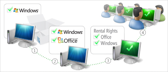 Rent windows and office