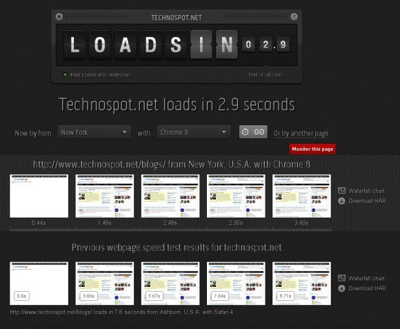 Site Loading time according to countries