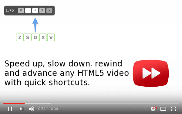 Video Speed Controller HTML5 Videos