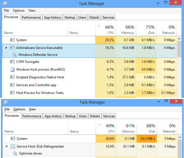 Windows 8 Task Manager during Automatic Maintenance