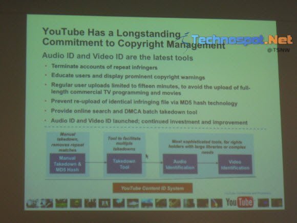 YouTube Commitment for Copyright