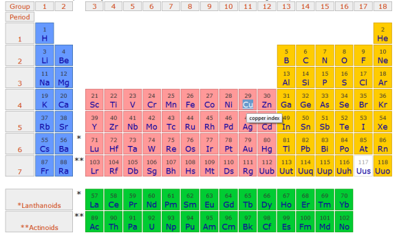 Online Periodic table