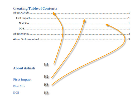 Creating table of content in MS word