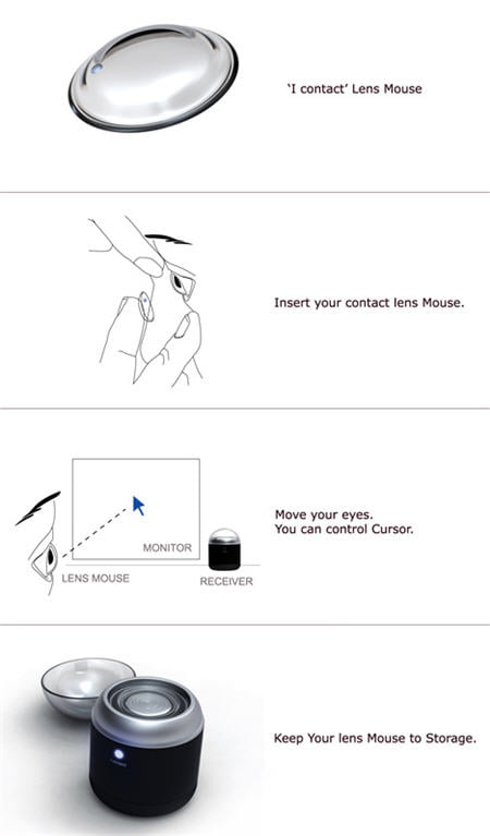 Mouse as a contact lens