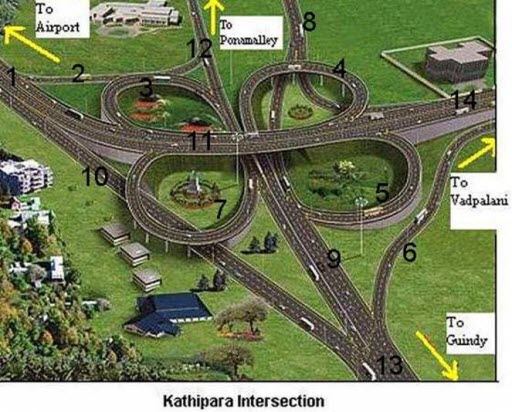 Kathipara flyover Lanes and Directions
