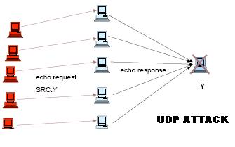UDP Attack