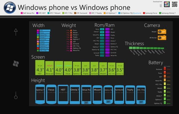 windows phone 7 comparison